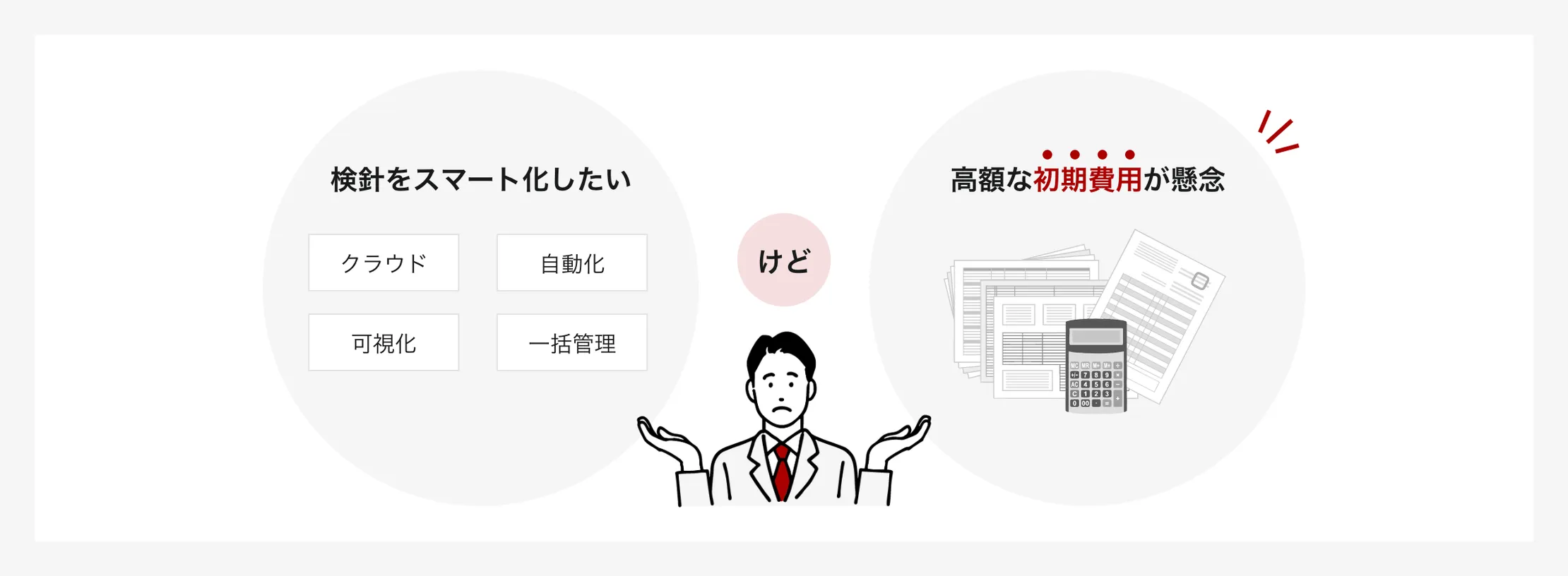 検針システム導入にかかる機器準備・設置・配線・設定のコストを示す図