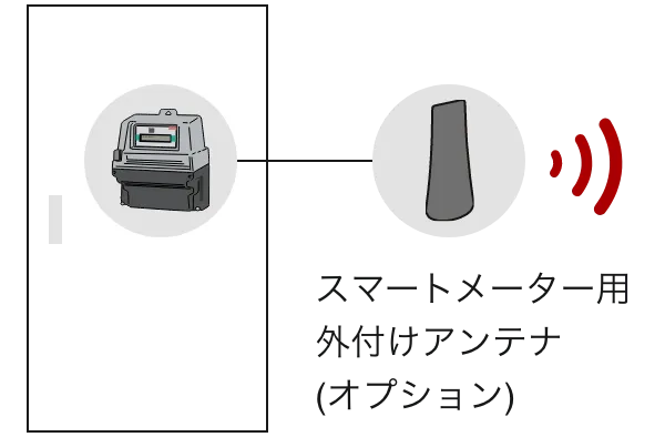 主な利用シーン